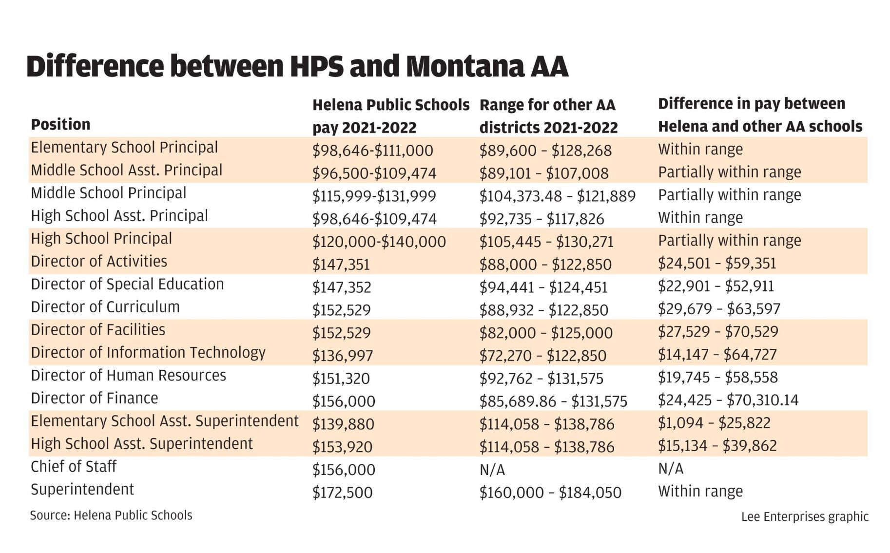 Difference between HPS and Montana AA